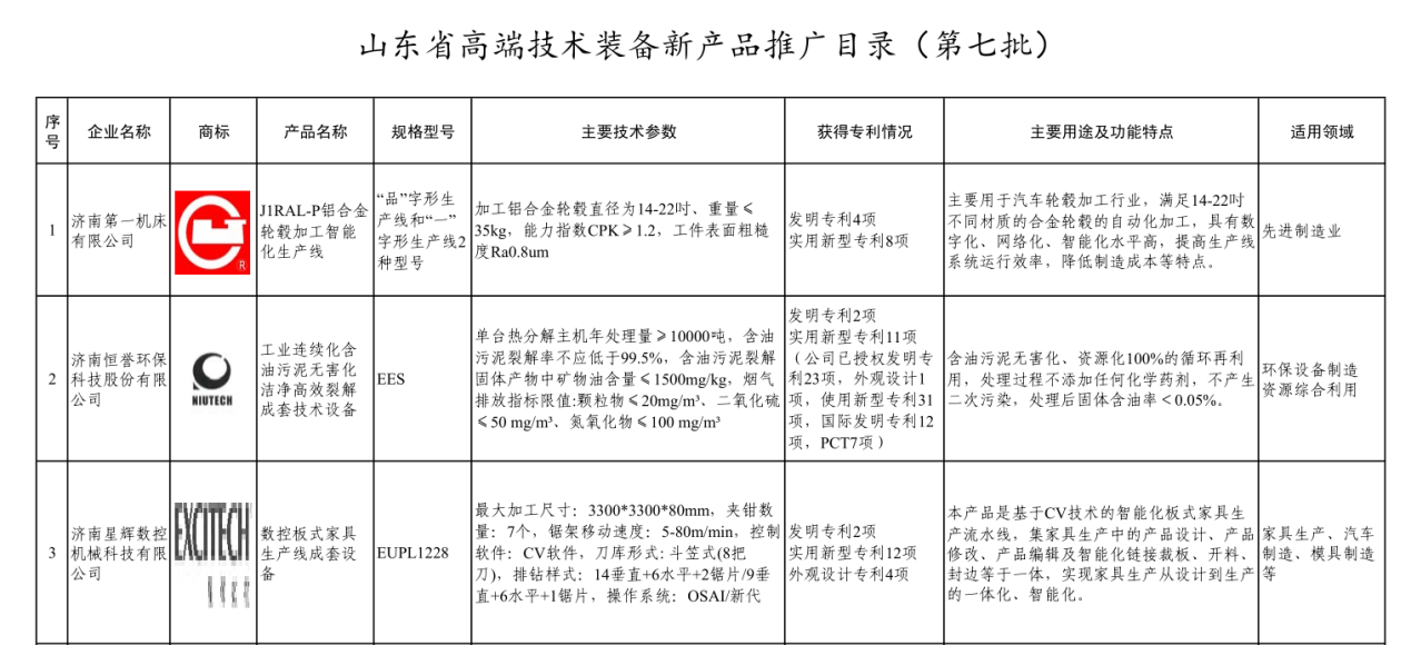 喜報丨我司產(chǎn)品入選《山東省高端技術(shù)裝備新產(chǎn)品推廣目錄》