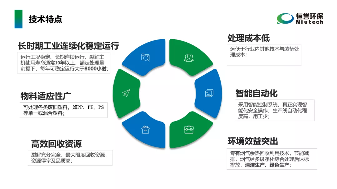 工信部鼓勵(lì)廢塑料化學(xué)循環(huán)，推廣熱裂解技術(shù)