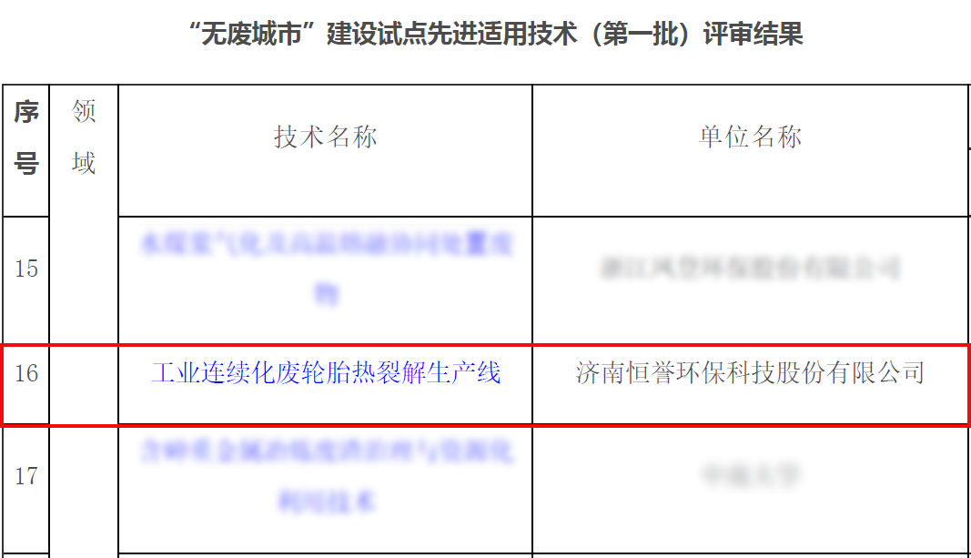 專注除“廢”，綠色發(fā)展，恒譽環(huán)保助力十四五“無廢城市”建設