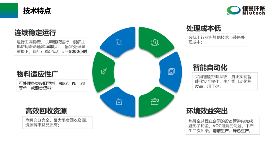 六部委提“推動廢塑料、廢棄橡膠等廢舊化工材料再生和循環(huán)利用”